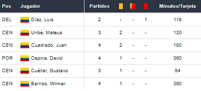 Betsson Perú Uruguay vs Colombia Cuartos de Final Copa America 2021