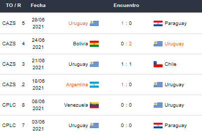 Betsson Perú Uruguay vs Colombia Cuartos de Final Copa America 2021