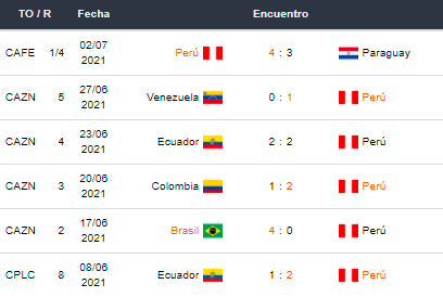 Betsson Perú Brasil vs Perú Semifinales Copa America 2021