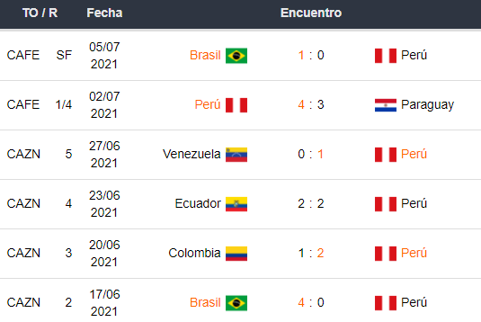 Colombia vs Perú