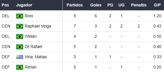 Sao Paulo vs Palmeiras