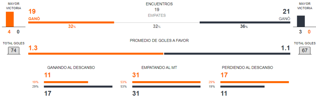 Palmeiras vs Sao Paulo