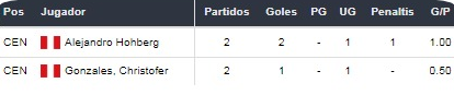 Sporting Cristal vs. Peñarol