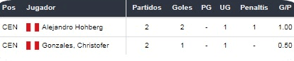 Sporting Cristal vs. Peñarol