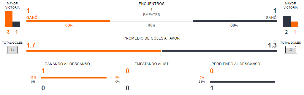 Previa Alianza Atlético vs Carlos Mannuncci