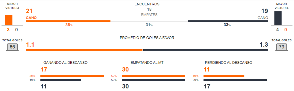 Sao Paulo vs Palmeiras
