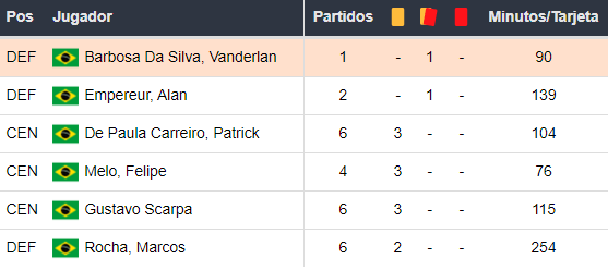 Sao Paulo vs Palmeiras