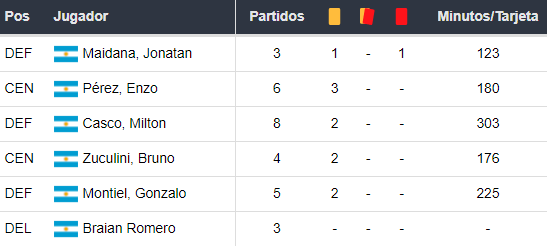 Atlético Mineiro vs River Plate