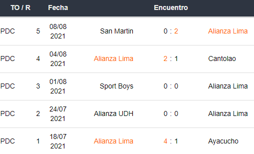 Alianza Lima vs Deportivo Municipal