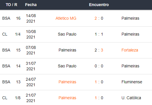 Palmeiras vs Sao Paulo