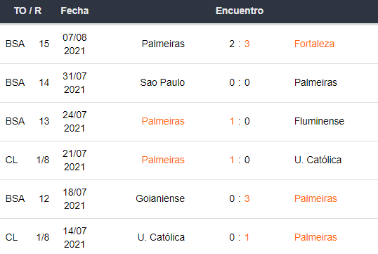 Sao Paulo vs Palmeiras