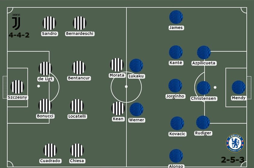 Juventus vs Chelsea apuestas Betsson Perú