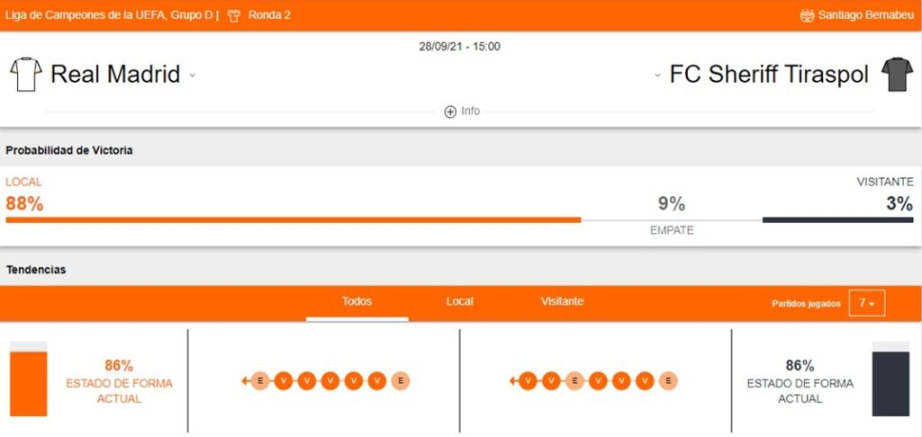 Real Madrid vs Sheriff apuestas Betsson Perú
