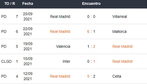 Real Madrid vs Sheriff apuestas Betsson Perú