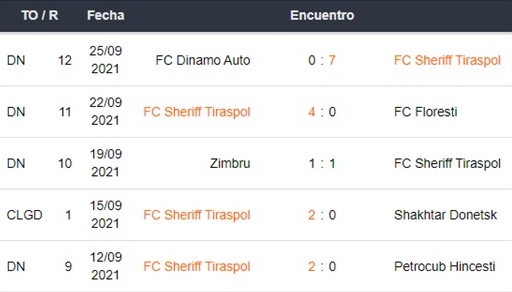 Real Madrid vs Sheriff apuestas Betsson Perú