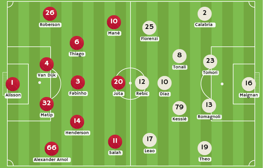Betsson Perú Posibles alineaciones entre Liverpool vs AC Milán