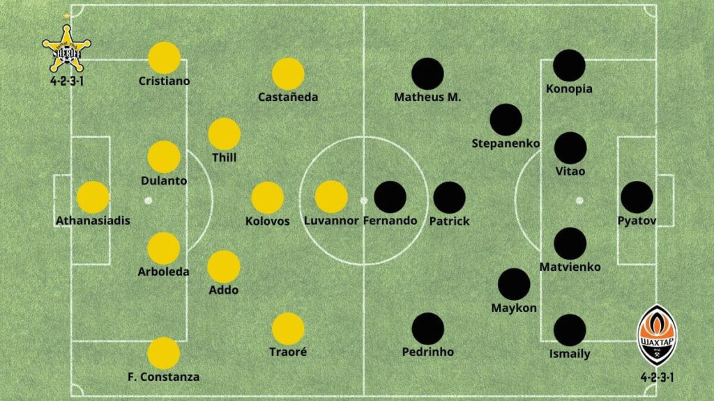 Sheriff vs Shakhtar pronostico