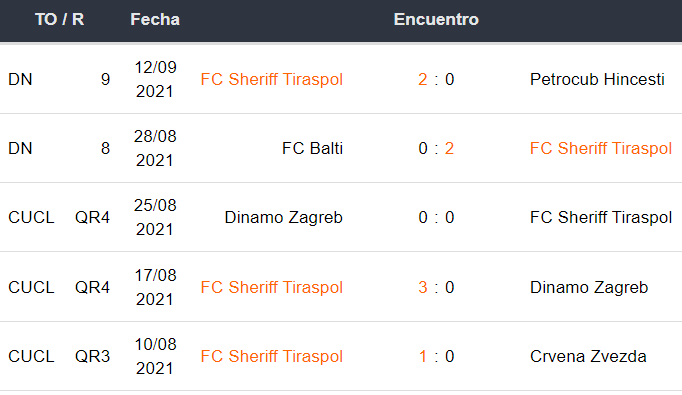 Sheriff vs Shakhtar pronostico