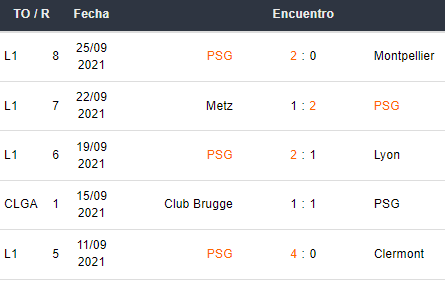 Últimos 5 partidos de PSG