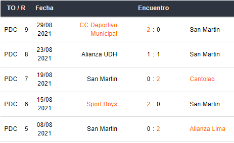 Últimos 5 partidos de San Martín