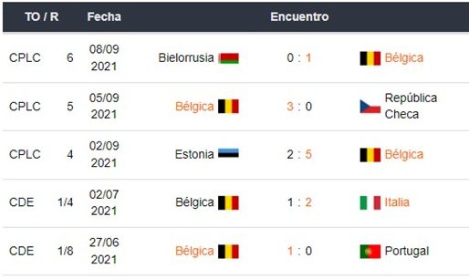 Bélgica vs Francia apuestas Betsson Perú
