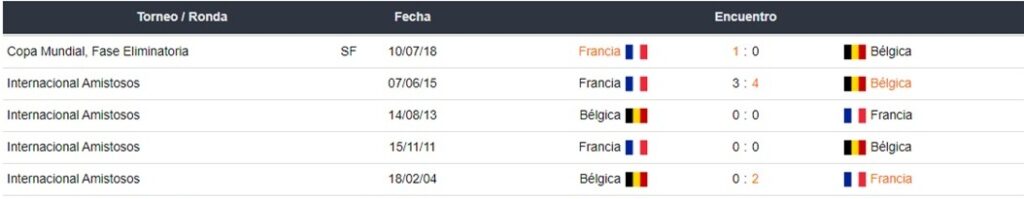 Bélgica vs Francia apuestas Betsson Perú