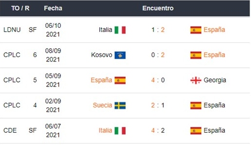 España vs Francia apuestas Betsson Perú