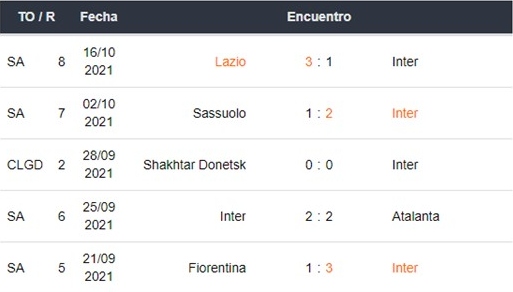 Inter vs Sheriff FC apuestas Betsson Perú