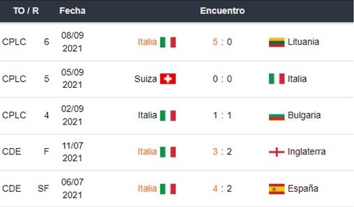 Italia vs España apuestas Betsson Perú