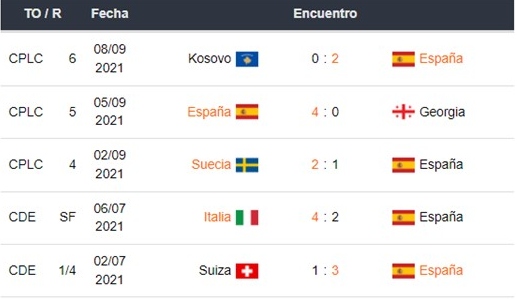 Italia vs España apuestas Betsson Perú
