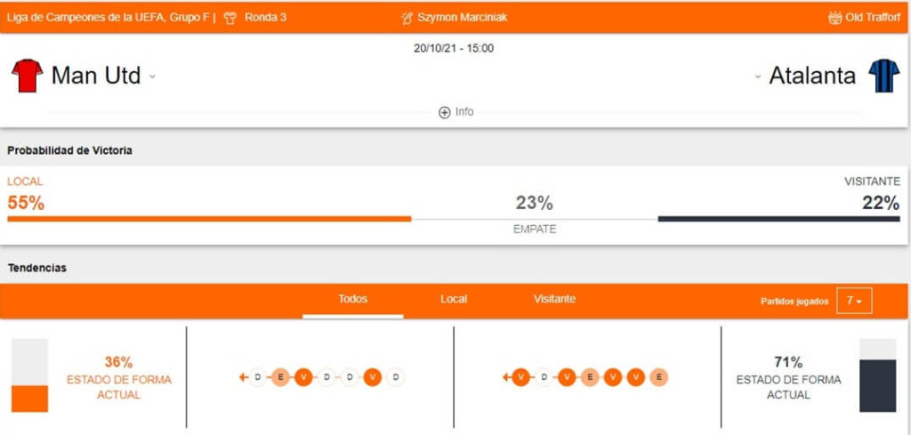 Manchester United vs Atalanta apuestas Betsson Perú