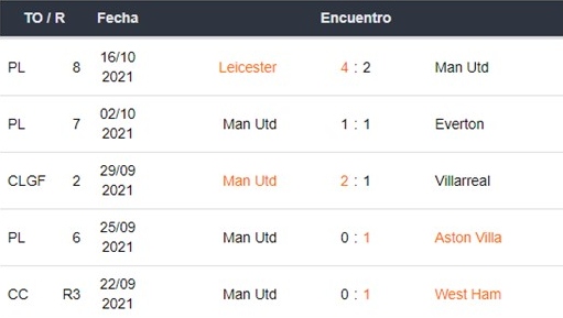 Manchester United vs Atalanta apuestas Betsson Perú
