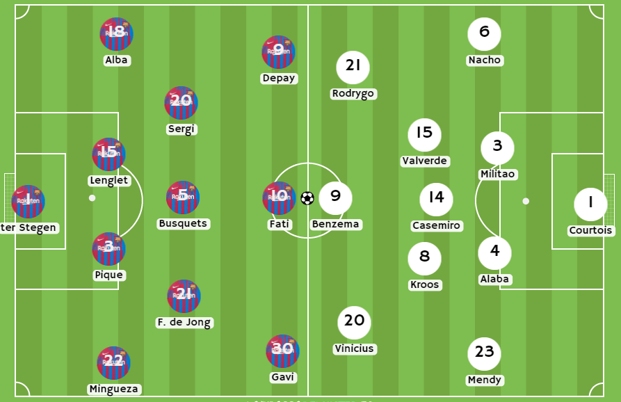 Betsson Perú Posibles alineaciones Barcelona vs Real Madrid
