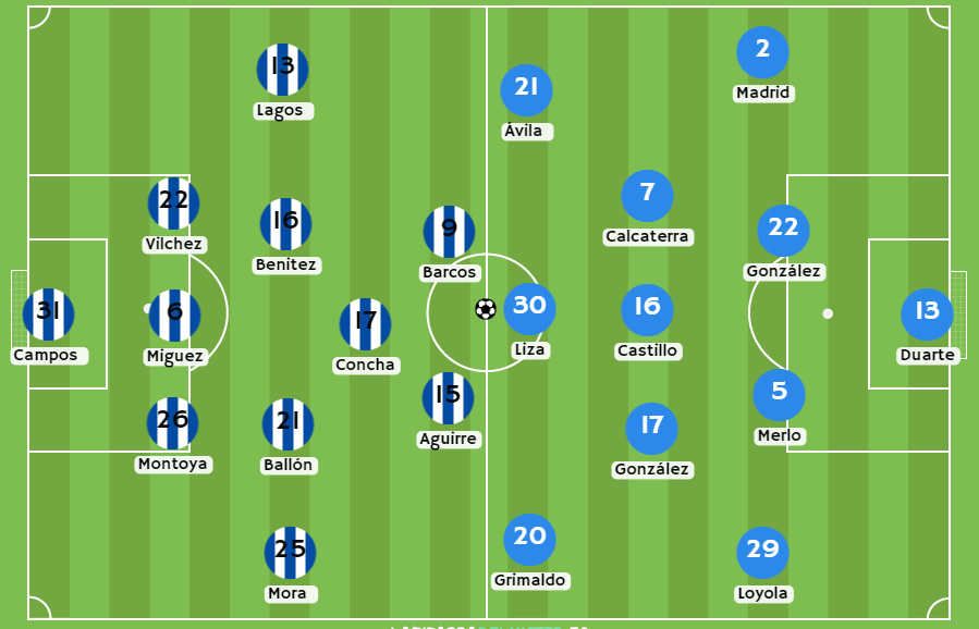 Betsson Perú Posibles alineaciones entre Alianza Lima y Sporting Cristal