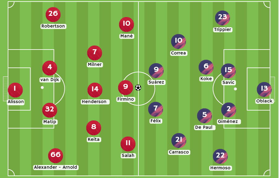 Betsson Perú Posibles alineaciones entre Liverpool vs Atlético Madrid