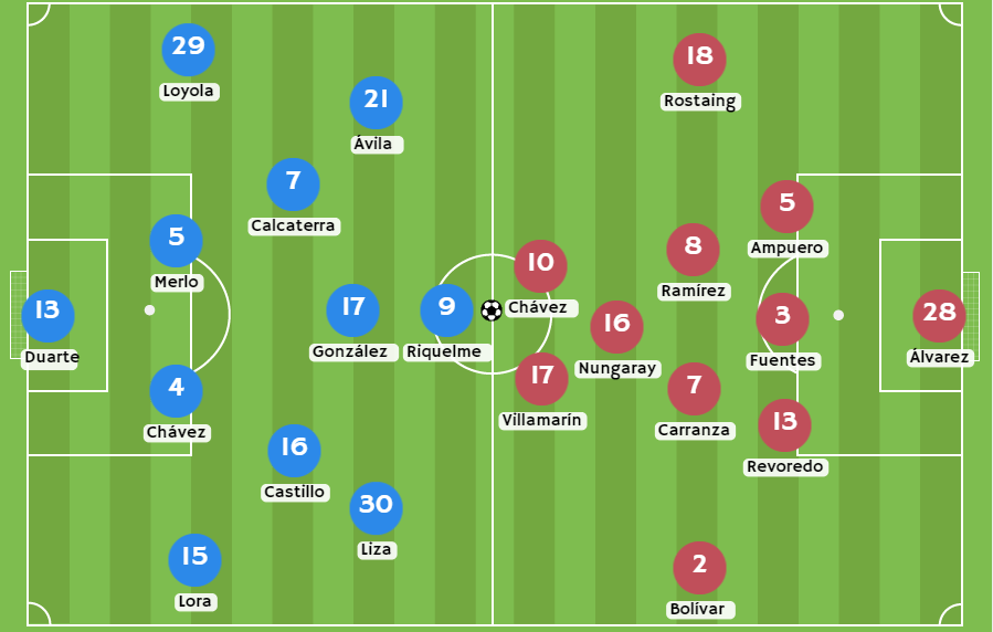 Posibles alineaciones entre Sporting Cristal y Sport Boys