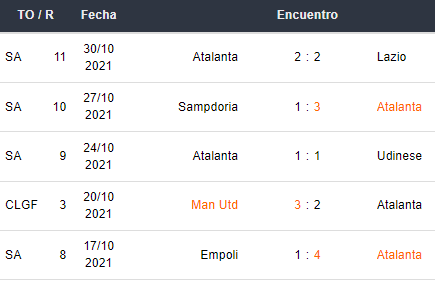 Últimos 5 partidos de Atalanta