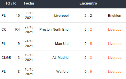 Últimos 5 partidos de Liverpool