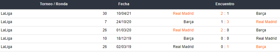 Últimos 5 partidos entre Barcelona y Real Madrid