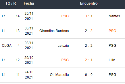Últimos 5 partidos del PSG