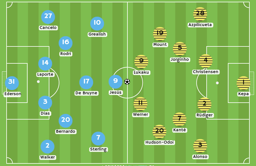 Betsson Perú pronósticos Posibles alineaciones entre Manchester City vs Chelsea
