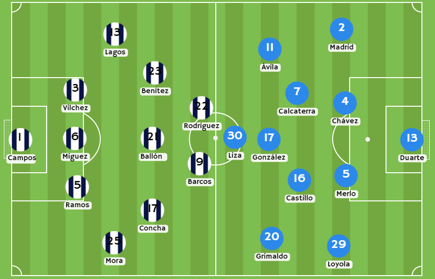 Casas de apuestas Perú Posibles alineaciones entre Alianza Lima y Sporting Cristal