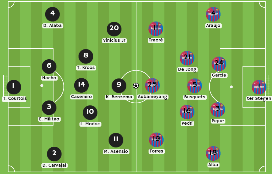 Betsson, una de las mejores casas de apuestas Peru, Posibles alineaciones entre Real Madrid y Barcelona.