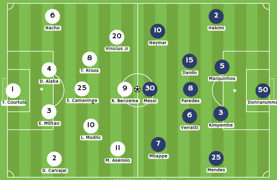 casas de apuestas Perú Posibles alineaciones entre Real Madrid y PSG