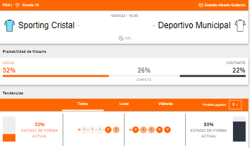 Estado de forma de Sporting Cristal y Deportivo Municipal