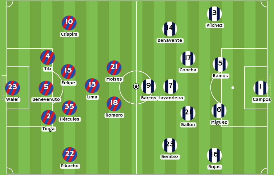 casas de apuestas Perú - Posibles alineaciones entre Fortaleza y Alianza Lima