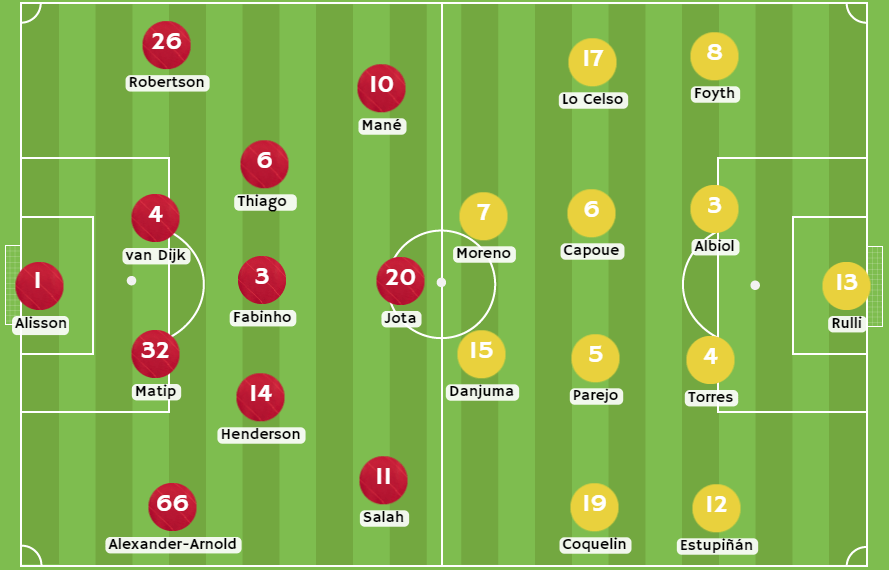 Casas de apuestas Perú - Posibles alineaciones entre Liverpool y Villarreal
