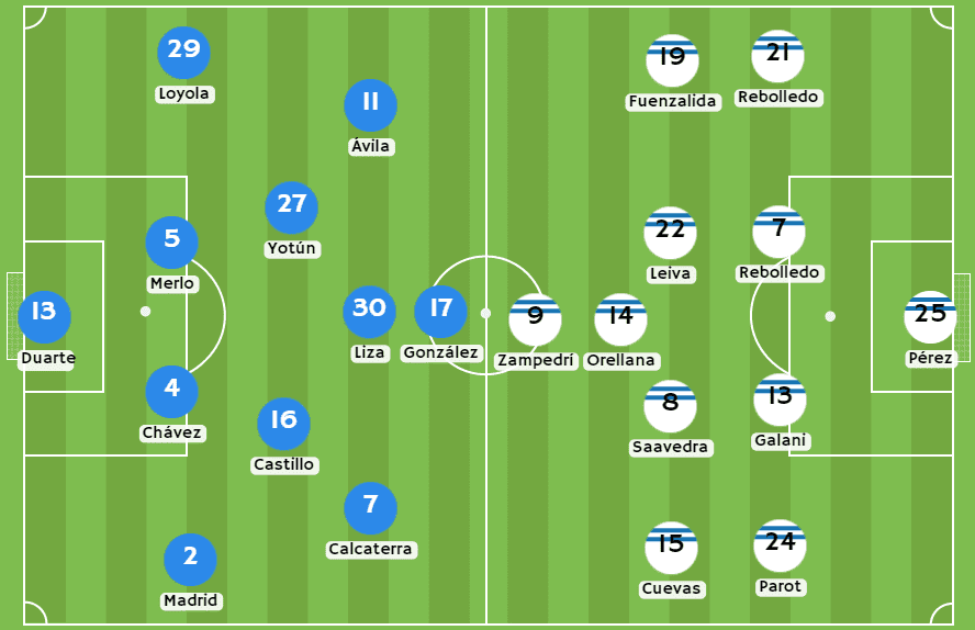 Casas de apuestas Perú - Posibles alineaciones entre Sporting Cristal y Universidad Católica