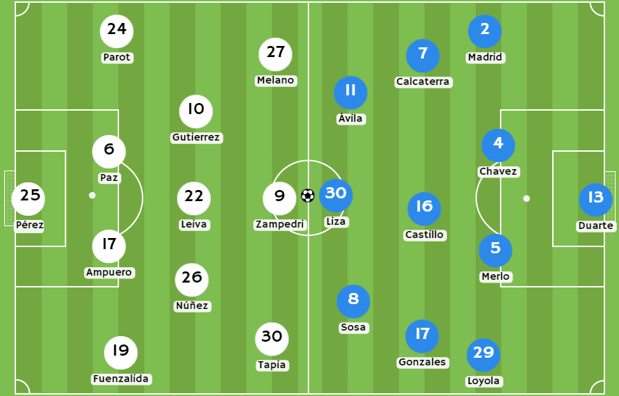 casas de apuestas Perú - Posibles alineaciones entre Universidad Católica y Sporting Cristal