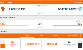 Probabilidades de victoria entre César Vallejo y Sporting Cristal